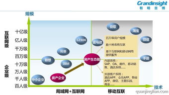 互聯(lián)網(wǎng)時(shí)代房地產(chǎn)企業(yè)的信息化之八 移動(dòng)互聯(lián)網(wǎng)應(yīng)用——助力地產(chǎn)蓄客營銷與“明銘客”新生態(tài)